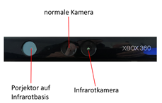 Lidar Sensor der Xbox 360